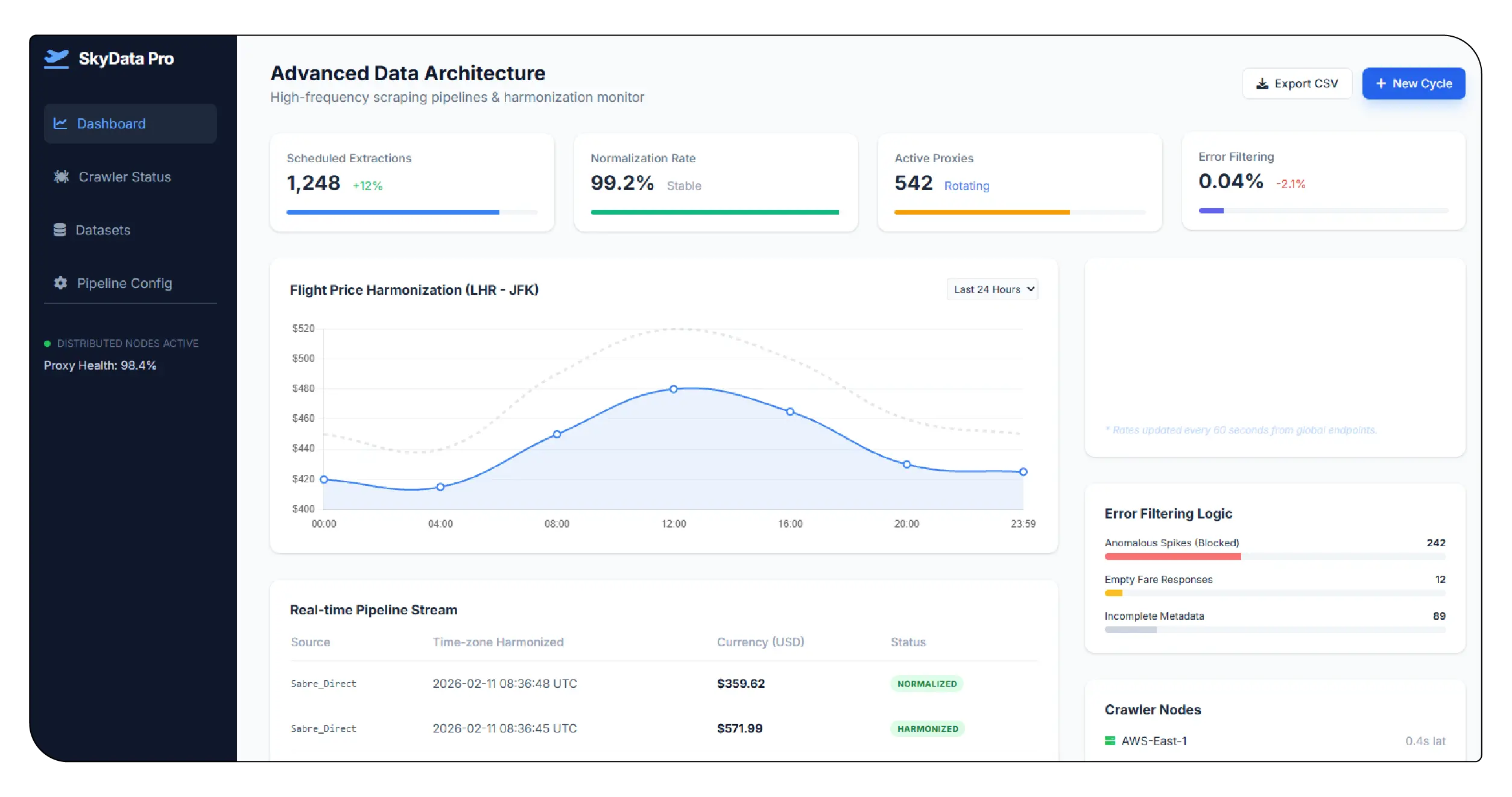 Advanced Data Architecture